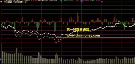 买卖点提示软件(买卖点提示软件哪个好)缩略图