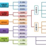 教学软件的分类,并简要介绍,现代教学软件包括哪些缩略图