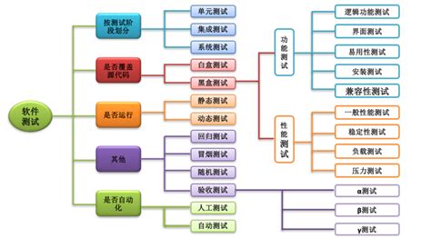 教学软件的分类,并简要介绍,现代教学软件包括哪些缩略图