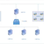 集群软件操作(实时设备集群管理系统操作方法)缩略图