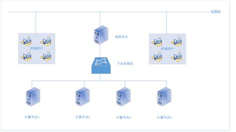 集群软件操作(实时设备集群管理系统操作方法)缩略图