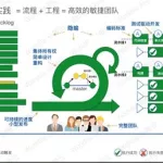 培训软件系统开发价位,培训软件系统开发价位高吗缩略图