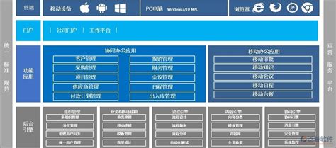 oa软件报价(oa软件报价多少)缩略图