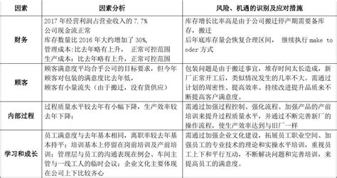 专车软件及环境政策分析论文,专车软件开发缩略图