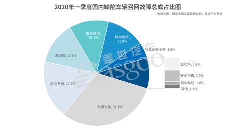 软件故障名词解释(软件故障名词解释组装)缩略图