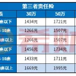 车险软件报价比人贵,车险软件报价比人贵怎么办缩略图