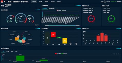 通信软件,通信软件有哪几种缩略图