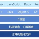 语c软件排行榜(语c的软件排行榜)缩略图