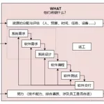 软件风险有哪些(软件风险有哪些类型)缩略图