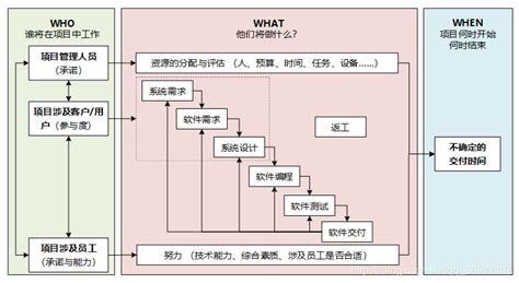 软件风险有哪些(软件风险有哪些类型)缩略图