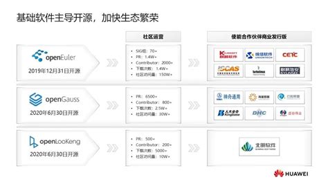 自由软件和开源软件的区别(自由软件和开源软件的区别是什么)缩略图