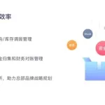 美业软件系统价格,美业软件系统价格表缩略图