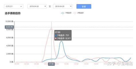 刷票软件会被发现吗,刷票微信投票怎么刷缩略图