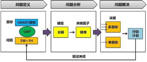 分析软件包出现问题怎么解决,分析软件包时出现问题怎么办缩略图