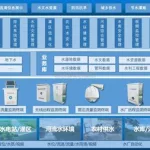 复星水利软件,复星水利软件怎么查找定额缩略图