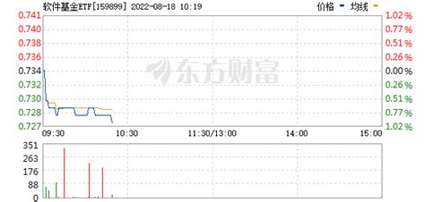 软件基金etf(软件基金etf有哪些)缩略图