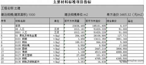 套价软件易达清单大师(易达清单大师正版多少钱一套)缩略图