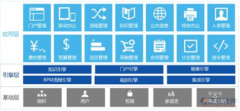 oa软件多少钱一套,oa软件多少钱一套啊缩略图