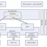 软件平台主要由什么和应用软件两类软件构成(软件平台主要由什么和应用软件两类软件构成的)缩略图