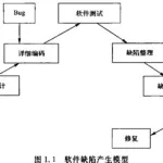 软件缺陷密度,软件缺陷密度计算公式缩略图