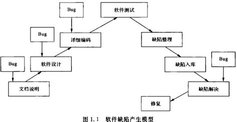 软件缺陷密度,软件缺陷密度计算公式缩略图