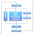 外贸软件操作流程,外贸软件操作流程图缩略图