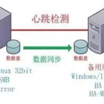 双机软件切换过程,控显双机切换需要人工操作吗缩略图