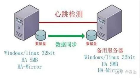 双机软件切换过程,控显双机切换需要人工操作吗缩略图