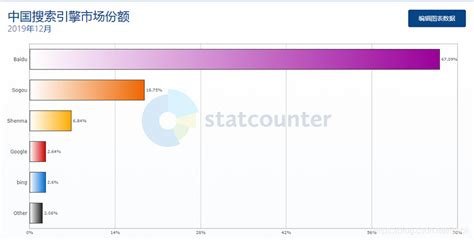 搜索软件排名(搜索软件排名榜在哪里)缩略图