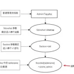 分析软件漏洞的成因(分析软件漏洞的成因有哪些)缩略图