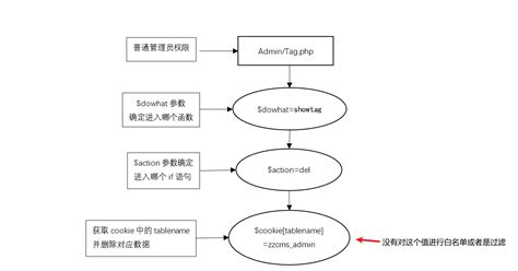 分析软件漏洞的成因(分析软件漏洞的成因有哪些)缩略图