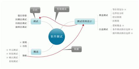 集群软件根据侧重的方向和试图解决的问题,分为哪三类(集群软件描述错误的是)缩略图