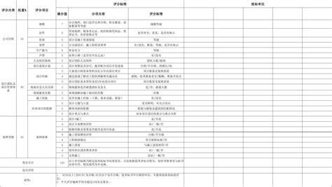 招标软件上的标是真实的吗(招标app是真实的吗)缩略图