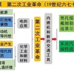 历史导图软件,历史导图软件哪个好缩略图