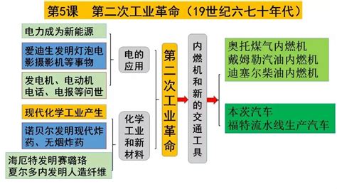 历史导图软件,历史导图软件哪个好缩略图