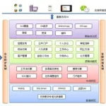 软件系统总体结构图的作用(软件系统总体结构图的作用有哪些)缩略图