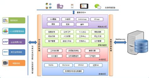 软件系统总体结构图的作用(软件系统总体结构图的作用有哪些)缩略图