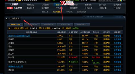 看盘软件方法与技巧大全(看盘方法与技巧大全书)缩略图