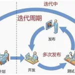 传统软件开发方法优缺点(传统软件开发方法的优缺点)缩略图