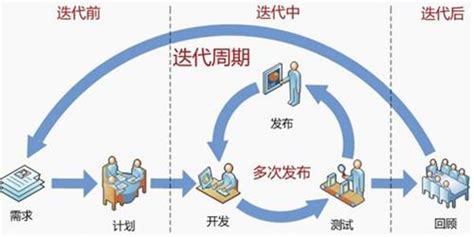 传统软件开发方法优缺点(传统软件开发方法的优缺点)缩略图