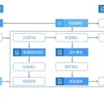 销售软件管理系统(销售软件管理系统制作)缩略图