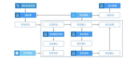 销售软件管理系统(销售软件管理系统制作)缩略图