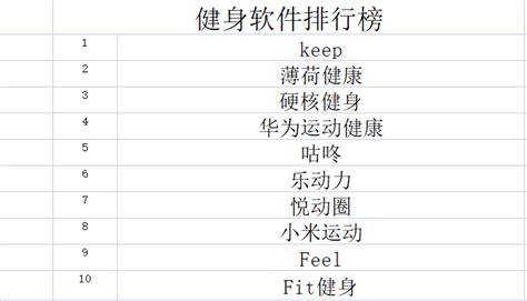 健身软件排行榜第一名免费(健身软件免费排行榜第一名)缩略图