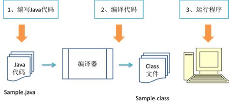 题库软件程序如何编写,题库软件程序如何编写的缩略图