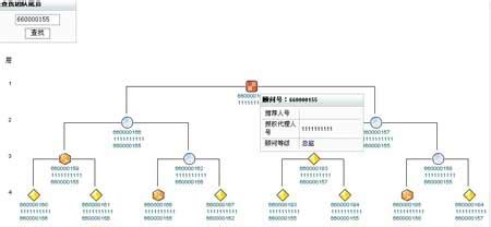 直销软件开发(直销软件开发系统)缩略图