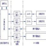 管理软件由零件程序的()组成,管理软件由零件程序的( )组成缩略图