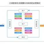 开源软件盈利模式,开源软件盈利模式分析缩略图