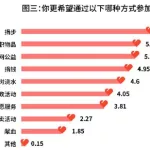 捐步数是怎么回事(微信运动步数可以赚钱吗)缩略图