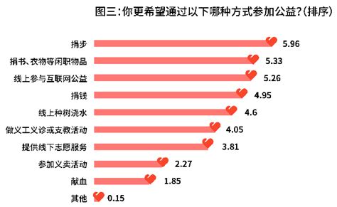 捐步数是怎么回事(微信运动步数可以赚钱吗)缩略图