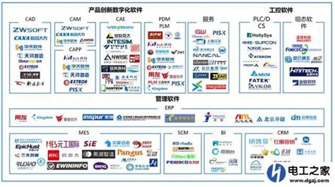 工业软件企业排名(工业软件企业排名榜前十名)缩略图